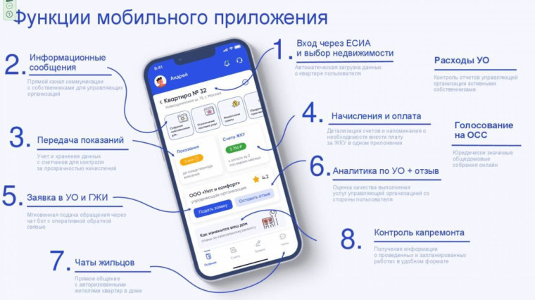 Баннер ГИС ЖКХ. Баннер ГИС ЖКХ.