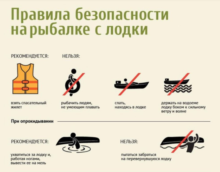Правила пользования маломерными судами. Правила пользования маломерными судами.